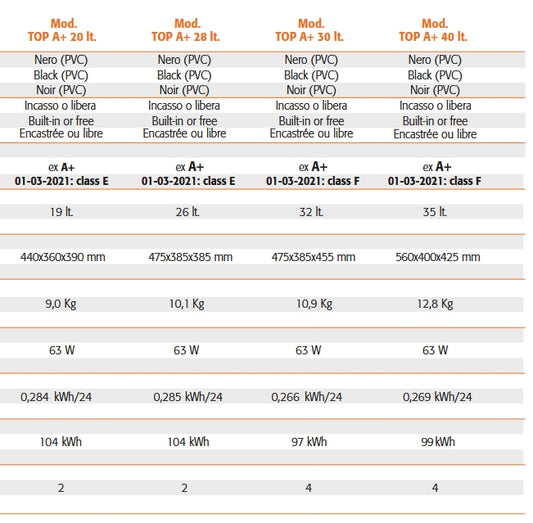 Minibar da Hotel da Incasso o Libero Vama Varia Capacità