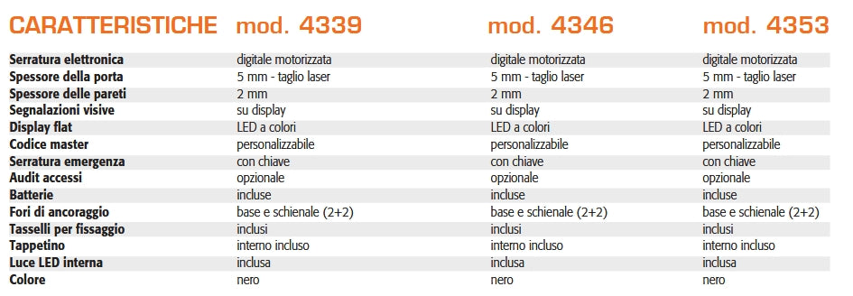 Cassaforte a Mobile a Taglio Laser Vamasafe Lasertop