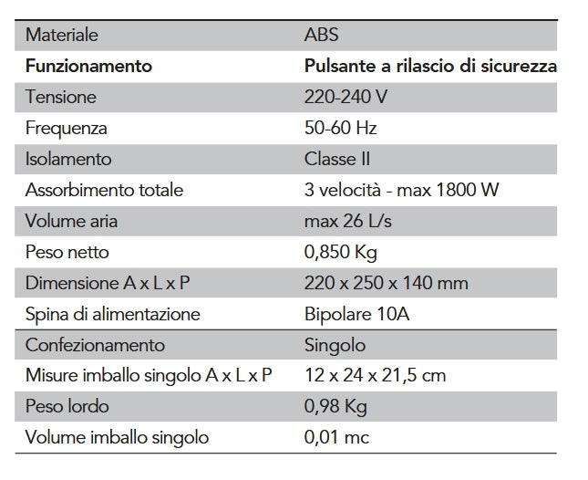 Asciugacapelli Elettrico Con Base Murale Vama Comfort Pro