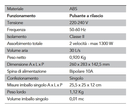 Asciugacapelli Elettrico Con Base Murale Vama Eternity Classic